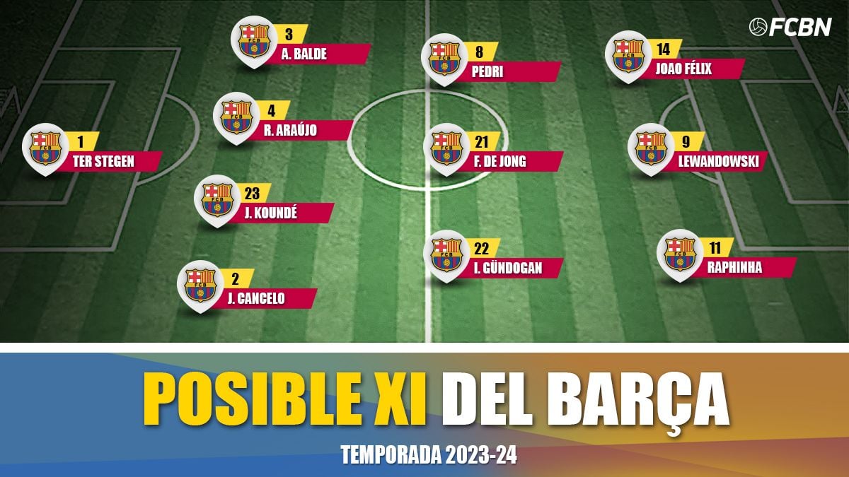 Posible XI del Barça con Joao Félix