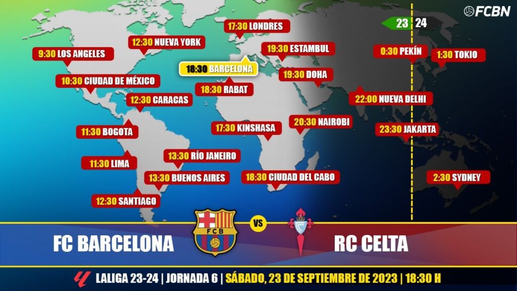 FC Barcelona vs RC Celta en Televisión: Cuándo y dónde ver el partido