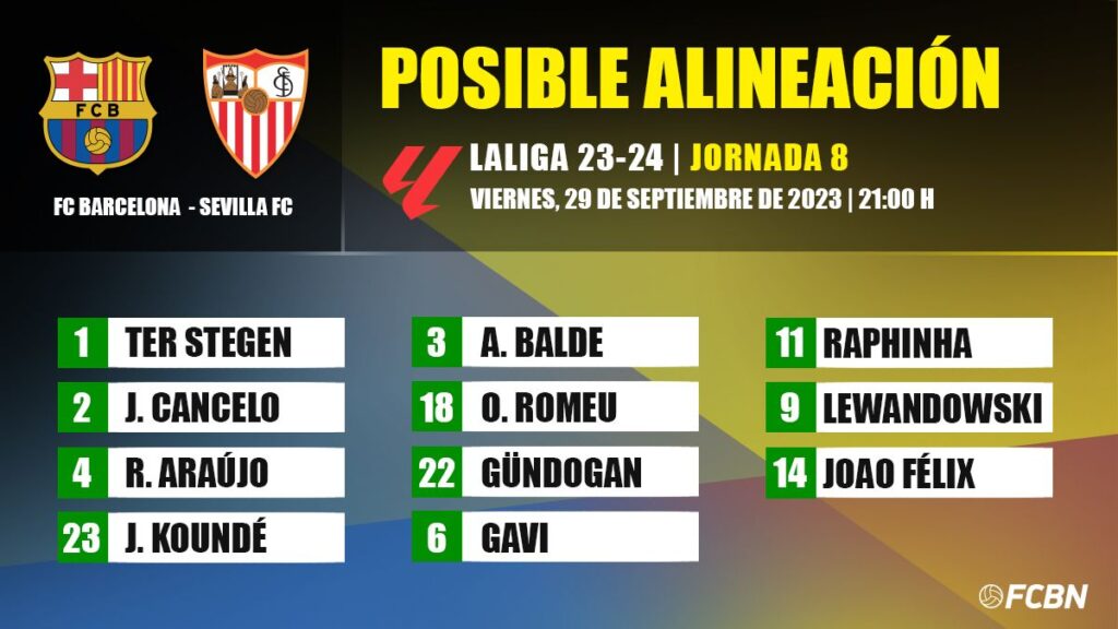FC Barcelona-Sevilla FC: Las posibles alineaciones para la jornada 8 de LaLiga