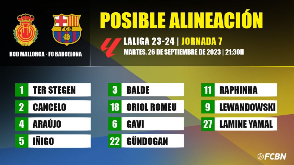RCD Mallorca-FC Barcelona: Las posibles alineaciones para la jornada 7 de LaLiga