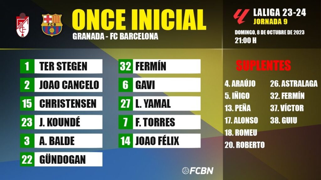 Granada-FC Barcelona: Alineaciones para la jornada 9 de LaLiga 2023/2024