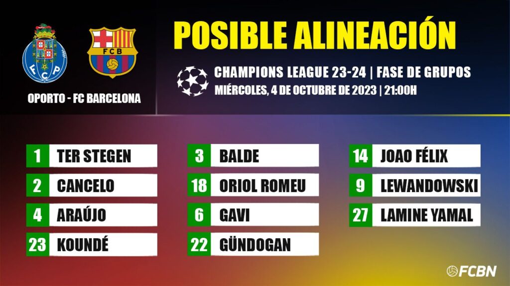 Oporto-FC Barcelona: Las posibles alineaciones para la jornada 2 de la Champions League