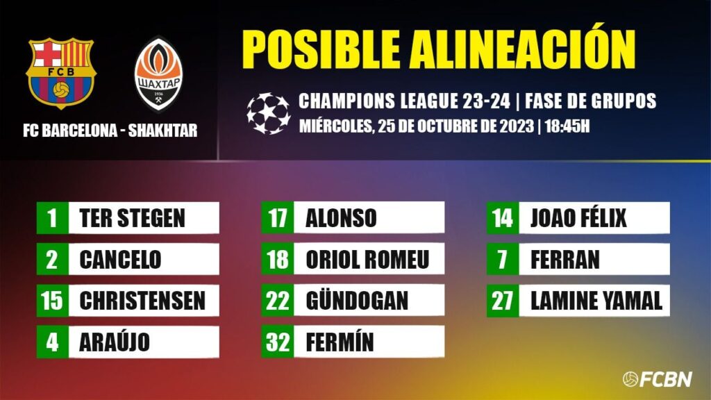 FC Barcelona-Shakhtar: Las posibles alineaciones para la jornada 3 de la Champions League