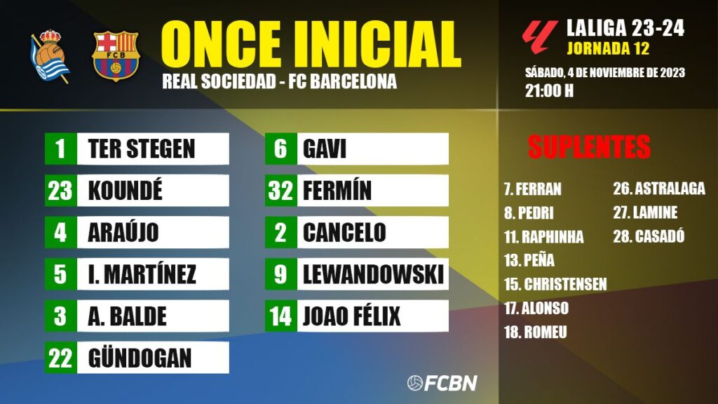 Real Sociedad-FC Barcelona: Alineaciones de la jornada 12 de LaLiga 2023/24