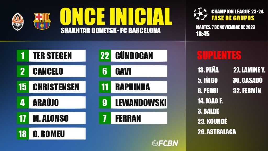 Shakhtar-FC Barcelona: Alineaciones de la 4ª jornada de la Champions League 23/24