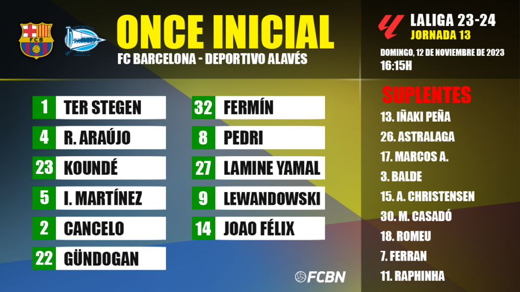 FC Barcelona-Alavés: Alineaciones de la jornada 13 de LaLiga EA Sports 2023-2024