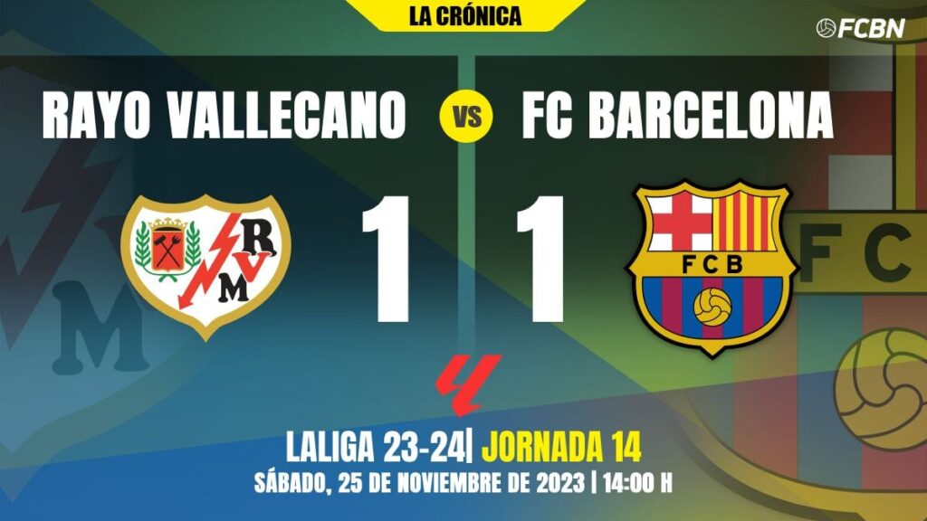 El Barça no reacciona a tiempo y vuelve a ‘pinchar’ en Vallecas (1-1)
