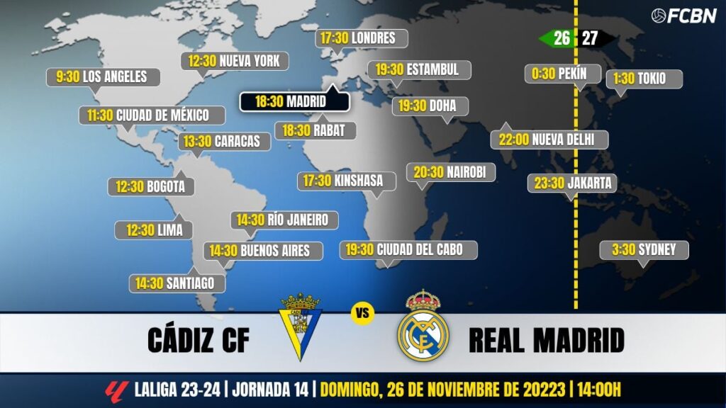 Cádiz CF vs Real Madrid en Televisión: Cuándo y dónde ver el partido