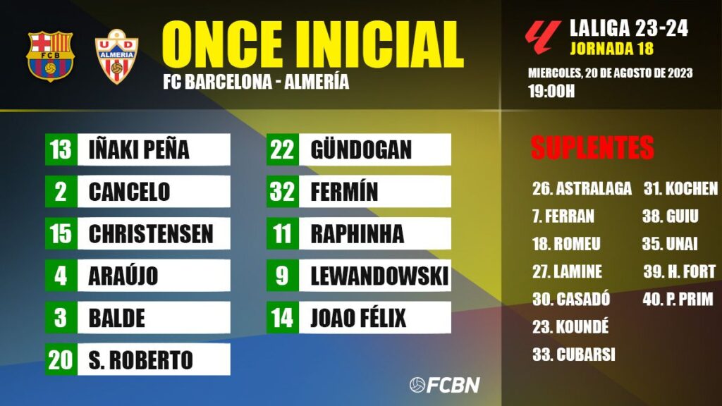 FC Barcelona-Almería: Alineaciones de la jornada 18 de LaLiga 23-24