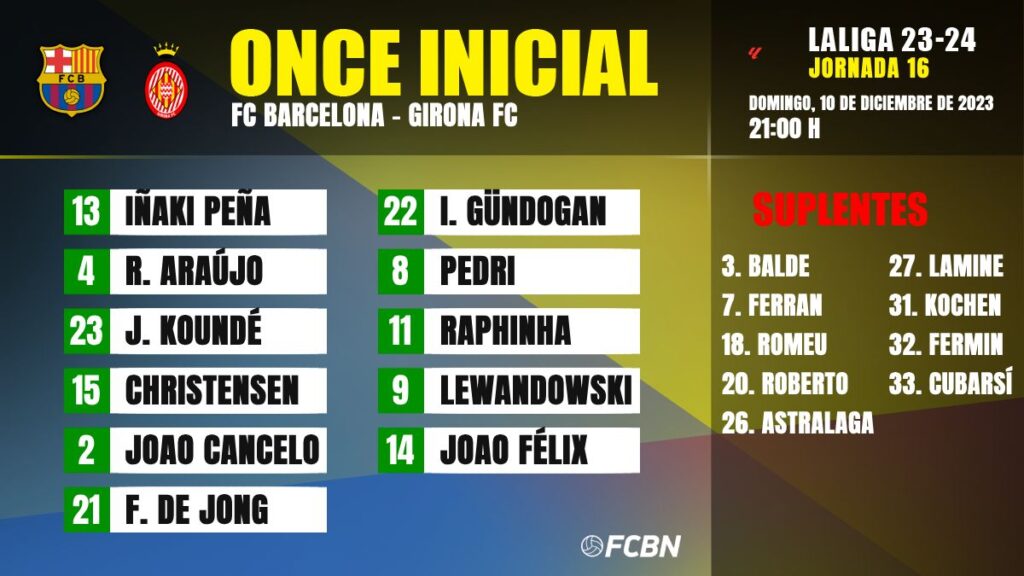 FC Barcelona-Girona: Alineaciones de la jornada 16 de LaLiga EA Sports 2023/2024