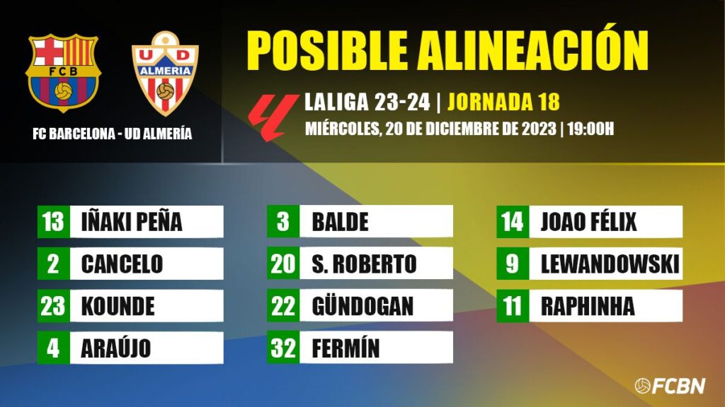 FC Barcelona-Almería: Las posibles alineaciones de la jornada 18 de LaLiga EA Sports