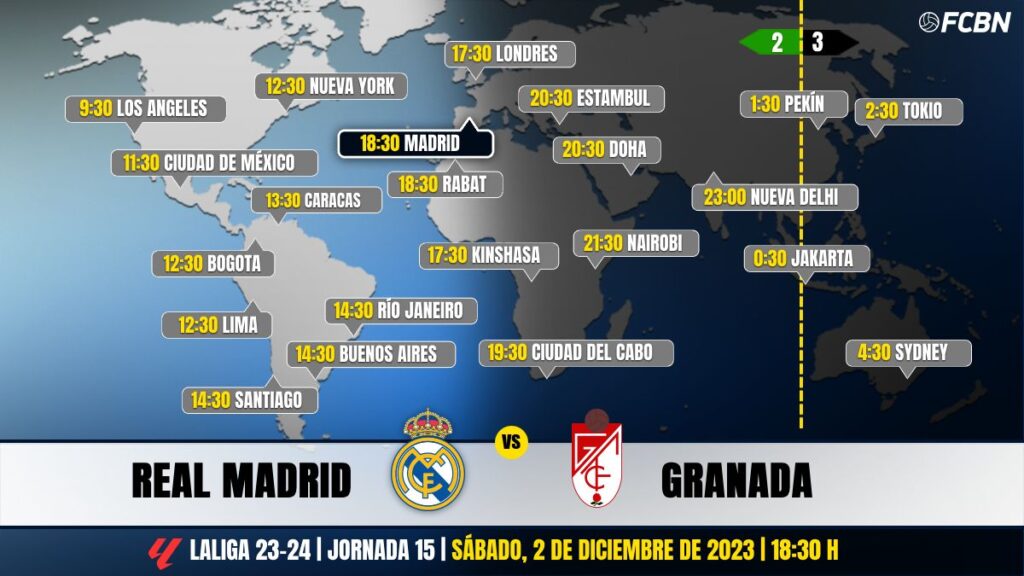 Real Madrid vs Granada en Televisión: Cuándo y dónde ver el partido