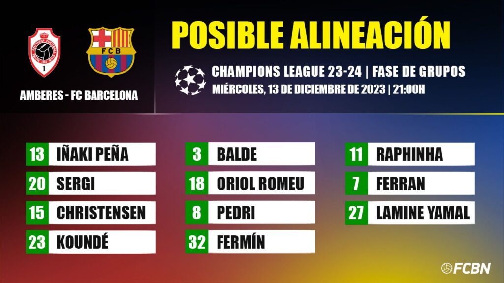 Amberes-FC Barcelona: Las posibles alineaciones de la jornada 6 de la Champions