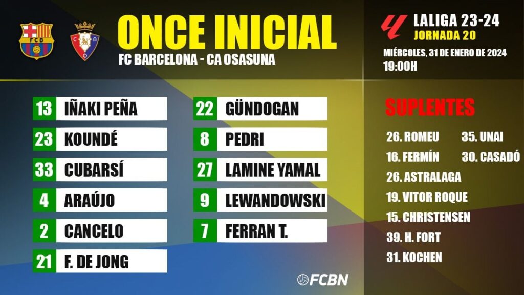 FC Barcelona-Osasuna: Alineaciones de la jornada 20 de LaLiga EA Sports