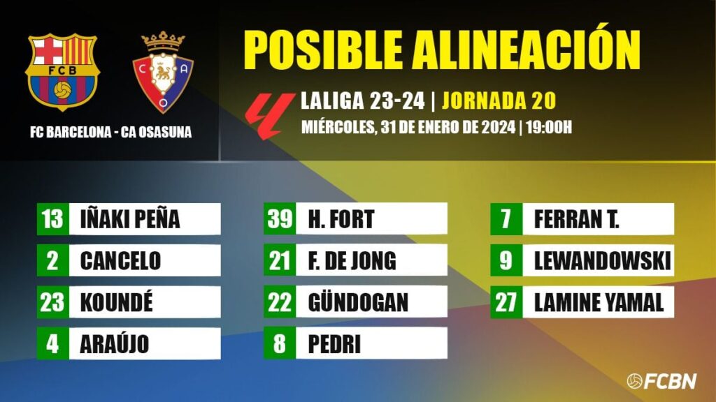 FC Barcelona-Osasuna: Las posibles alineaciones de la jornada 20 de LaLiga EA Sports