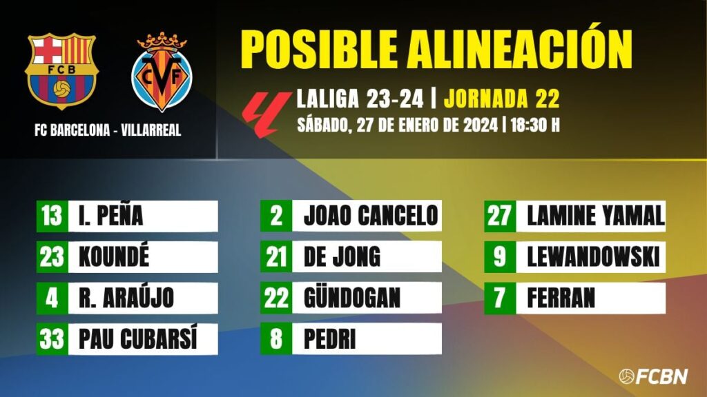 FC Barcelona-Villarreal: Las posibles alineaciones de la jornada 22 de LaLiga EA Sports