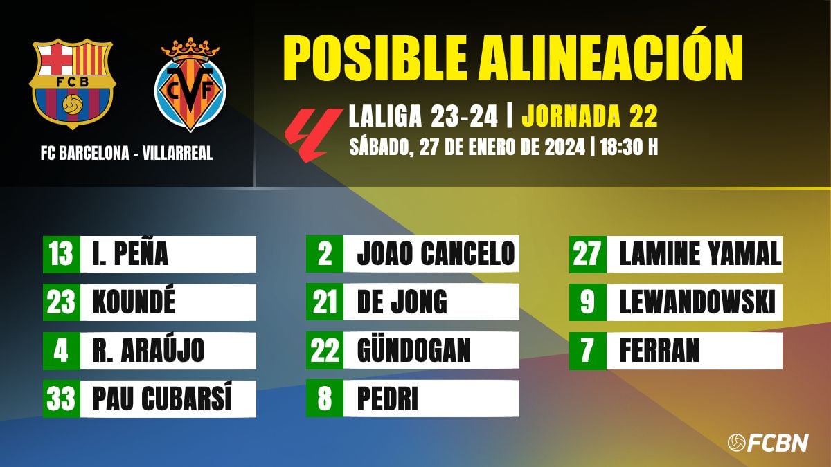 FC Barcelona-Villarreal: Las posibles alineaciones de la jornada 22 de ...