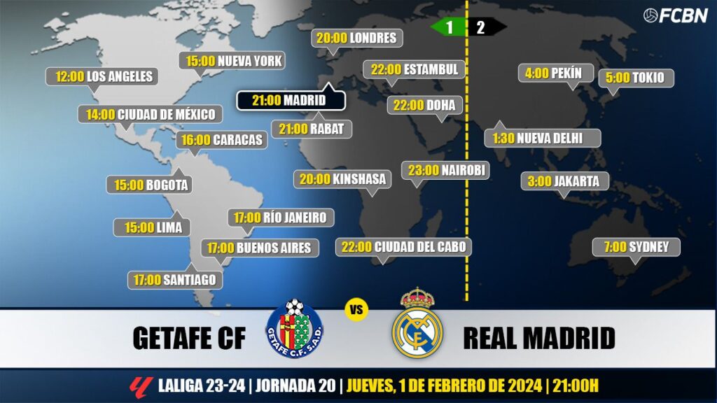 Getafe CF vs Real Madrid en Televisión: Cuándo y dónde ver el partido de LaLiga EA Sports