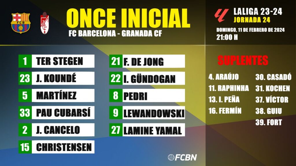 FC Barcelona-Granada CF: Alineaciones de la jornada 24 de LaLiga EA Sports 2023/2024