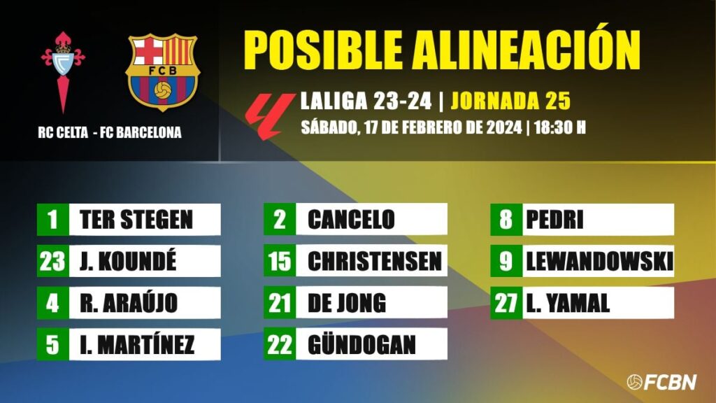 RC Celta-FC Barcelona: Las posibles alineaciones de la jornada 25 de LaLiga EA Sports