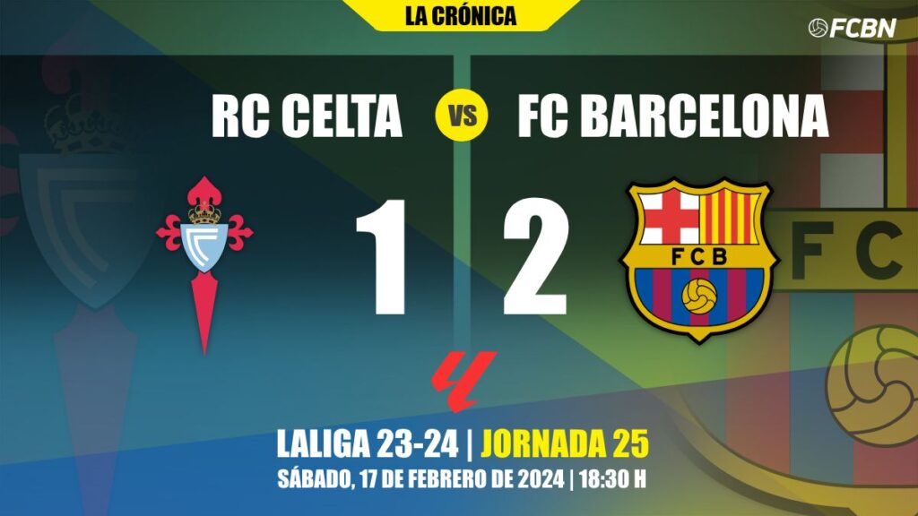 Un doblete de Lewandowski evita ante el Celta el enésimo ‘tropiezo’ del Barça en Liga (1-2)