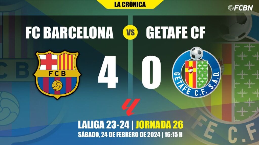 Barça-Getafe: Festival para seguir ‘soñando’ con LaLiga (4-0)