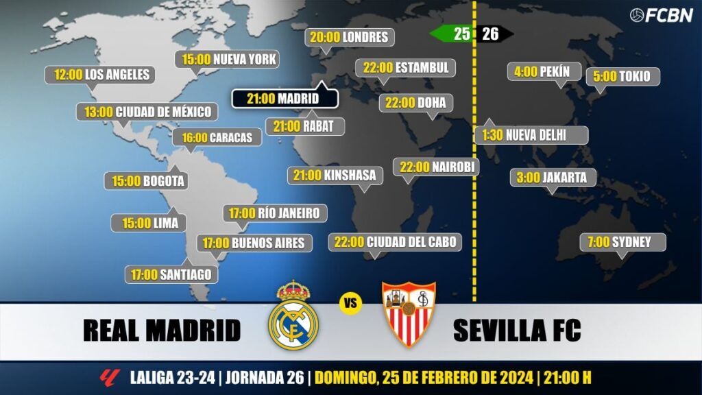 Real Madrid vs Sevilla FC en Televisión: Cuándo y dónde ver el partido de LaLiga EA Sports