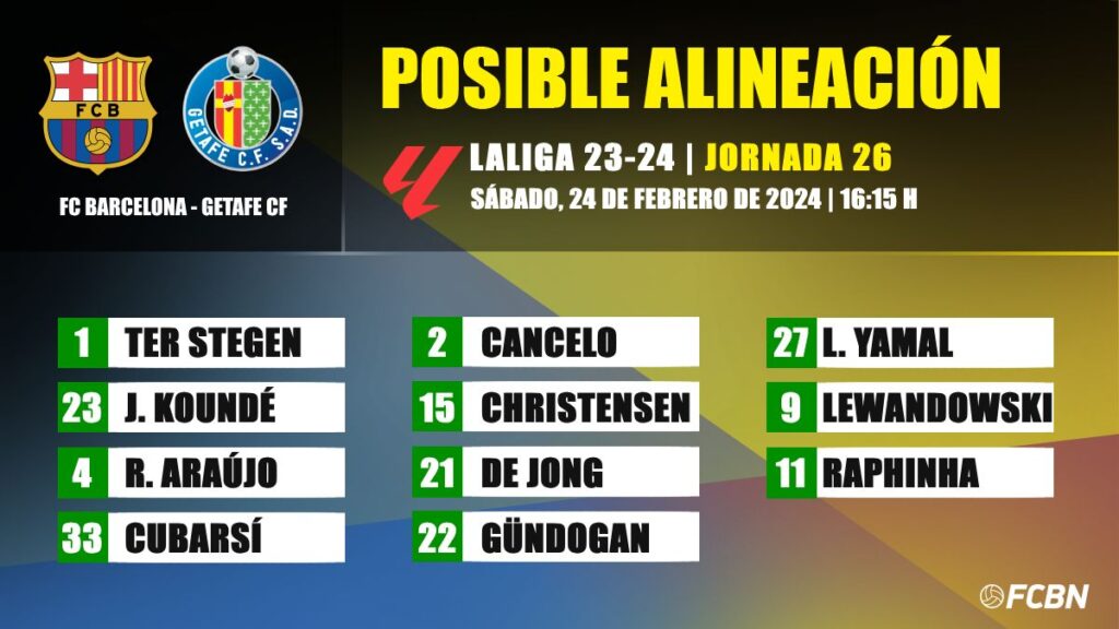FC Barcelona vs Getafe: Las posibles alineaciones de la jornada 26 de LaLiga EA Sports