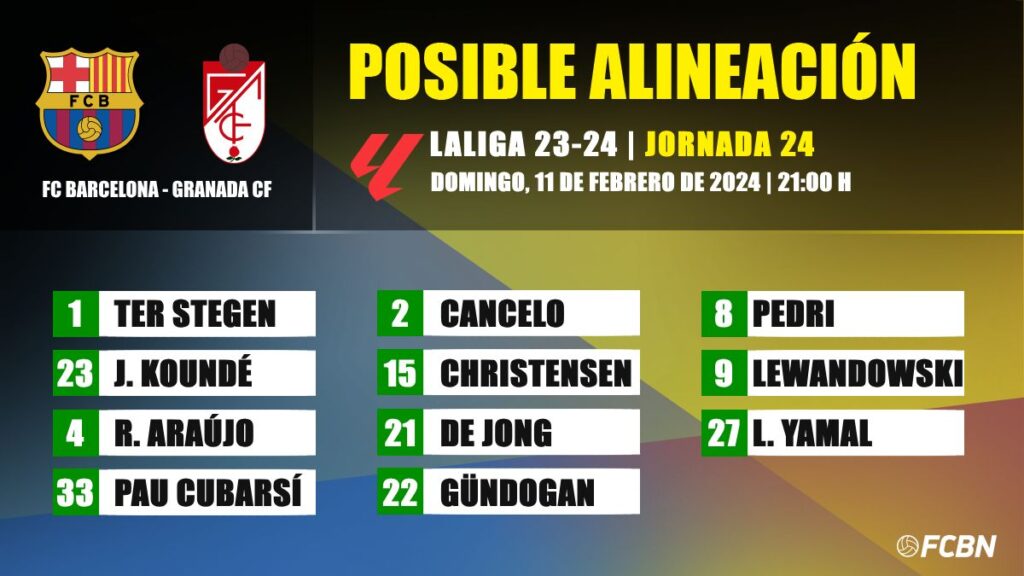 FC Barcelona-Granada CF: Posibles alineaciones de la jornada 24 de LaLiga EA Sports