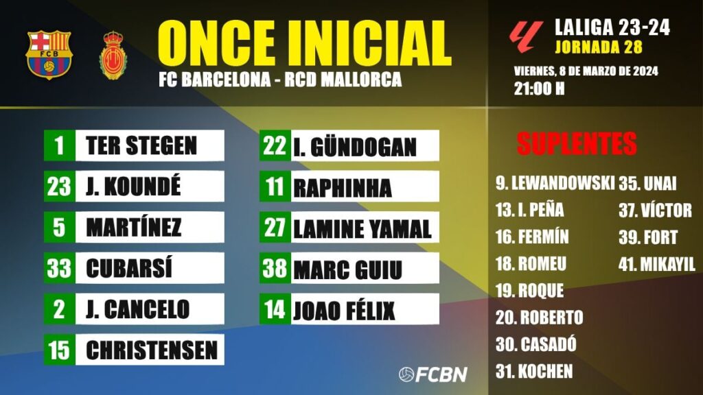 FC Barcelona-RCD Mallorca: Alineaciones de la jornada 28 de LaLiga EA Sports 2023/2024