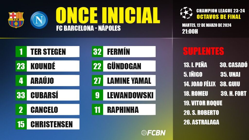FC Barcelona-Nápoles: Alineaciones de la vuelta de los octavos de Champions League