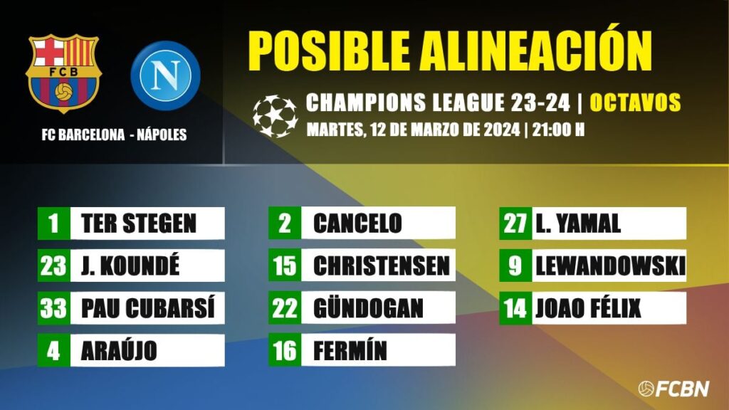 FC Barcelona-Nápoles: Las posibles alineaciones de la vuelta de octavos de la Champions League