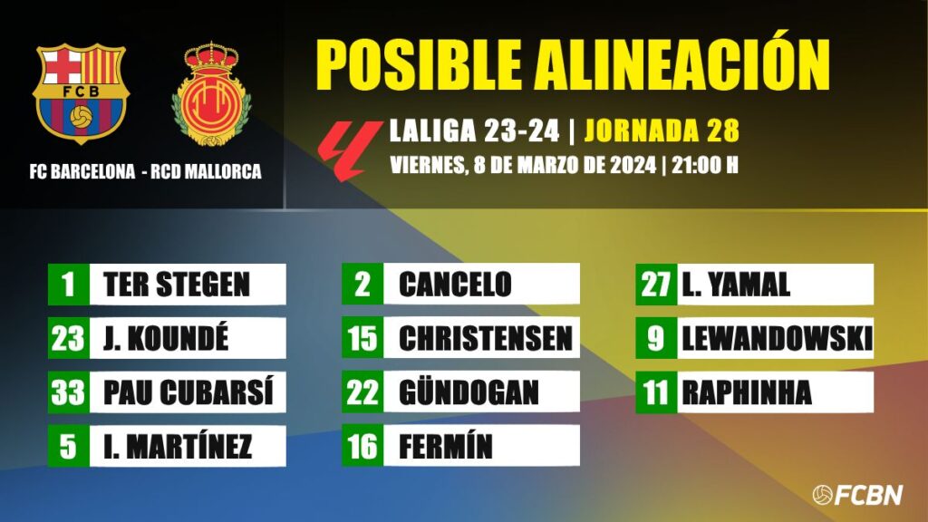 FC Barcelona-RCD Mallorca: Las posibles alineaciones de la jornada 28 de LaLiga EA SPORTS 2023/2024