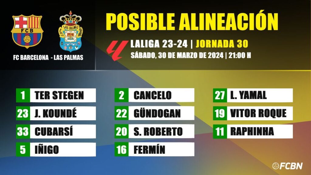 FC Barcelona-Las Palmas: Las posibles alineaciones de la jornada 30 de LaLiga EA SPORTS