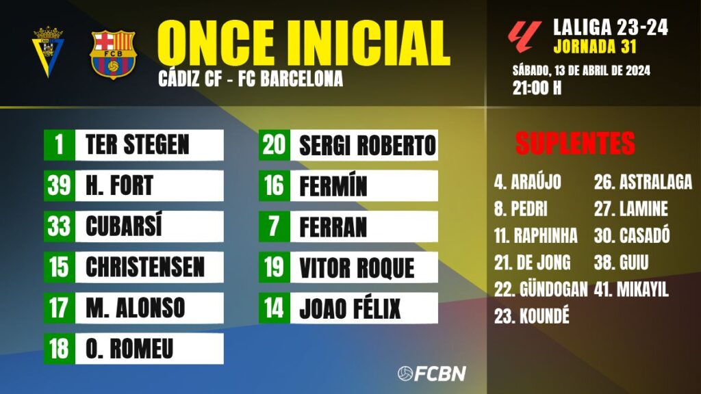 Cádiz CF-FC Barcelona: Alineaciones de la jornada 31 de LaLiga EA SPORTS 2023/2024