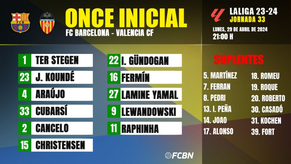FC Barcelona-Valencia CF: Alineaciones de la jornada 33 de LaLiga EA SPORTS 2023/2024