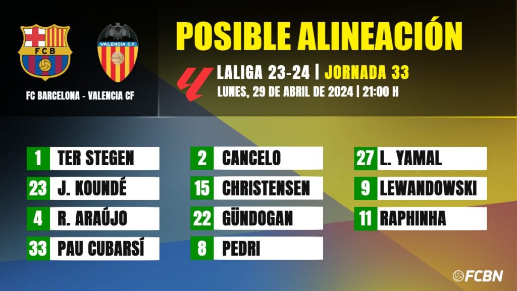 FC Barcelona-Valencia CF: Las posibles alineaciones de la jornada 33 de LaLiga EA SPORTS