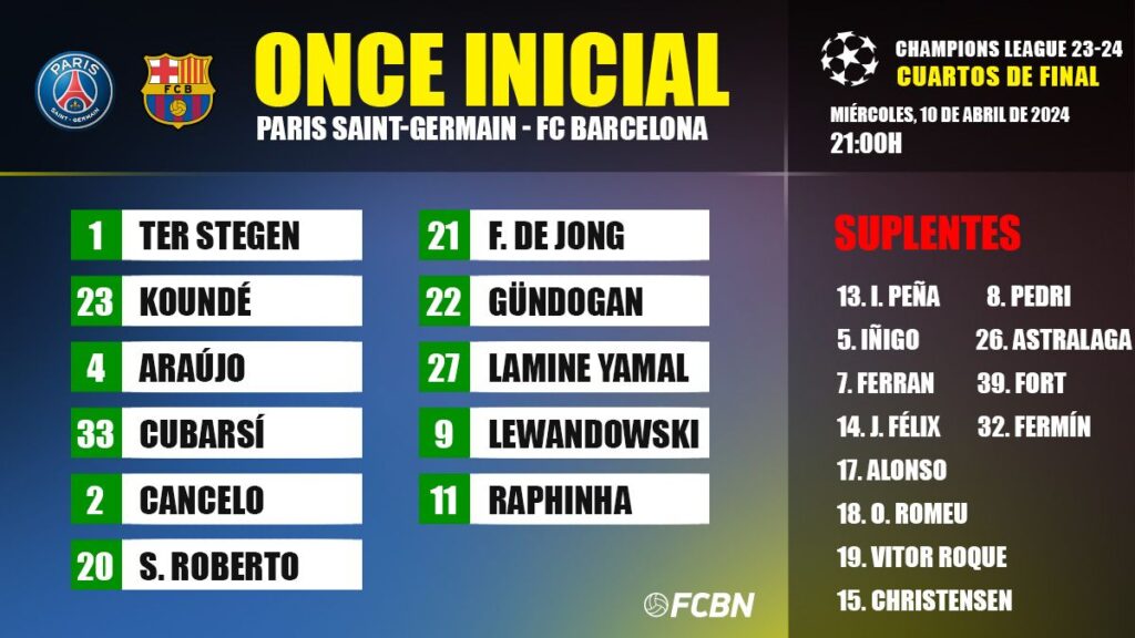 Paris Saint-Germain-FC Barcelona: Alineaciones de la ida de los cuartos de Champions League