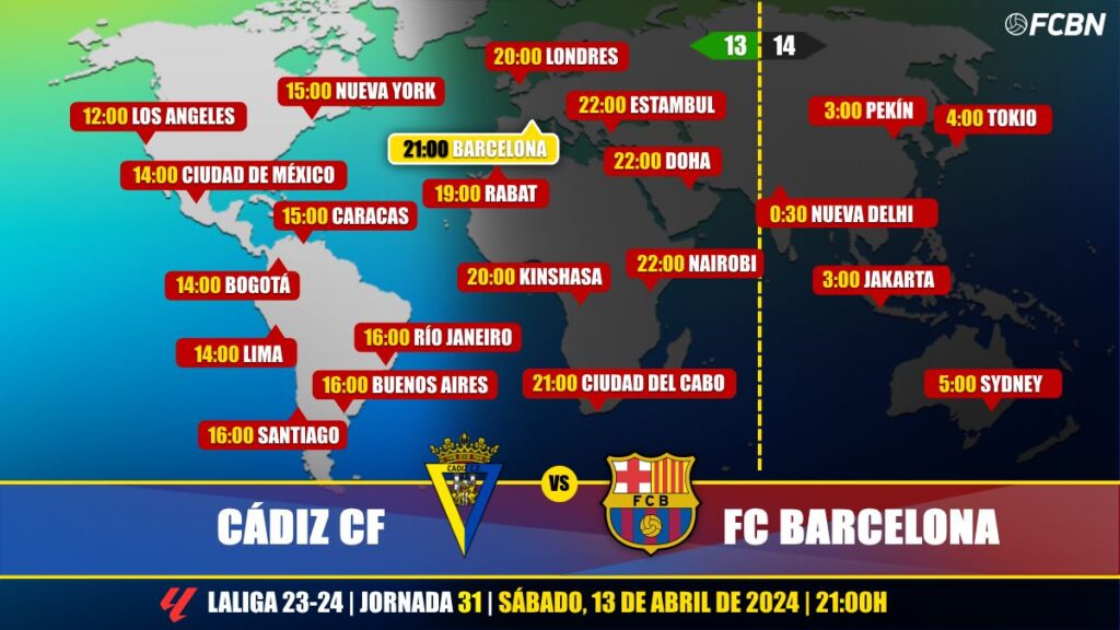 Cádiz CF vs FC Barcelona en Televisión: Cuándo y dónde ver el partido de LaLiga EA Sports