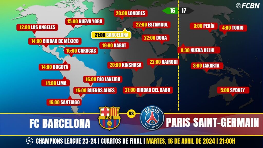 FC Barcelona vs Paris Saint-Germain en Televisión: Cuándo y dónde ver el partido de Champions League