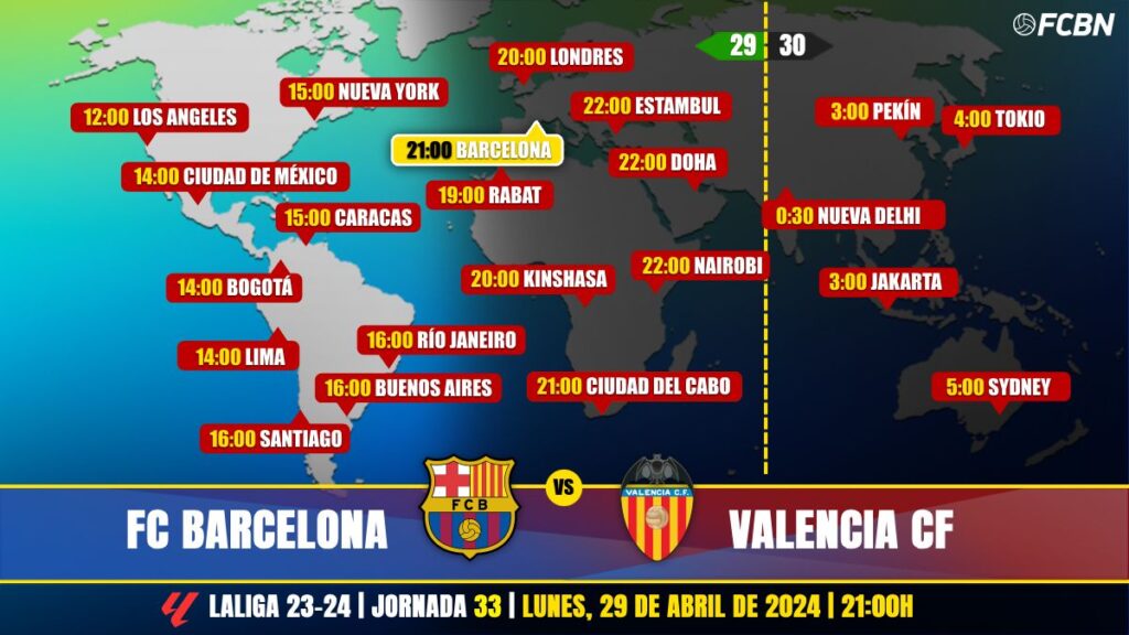 FC Barcelona vs Valencia CF en Televisión: Cuándo y dónde ver el partido de LaLiga EA Sports