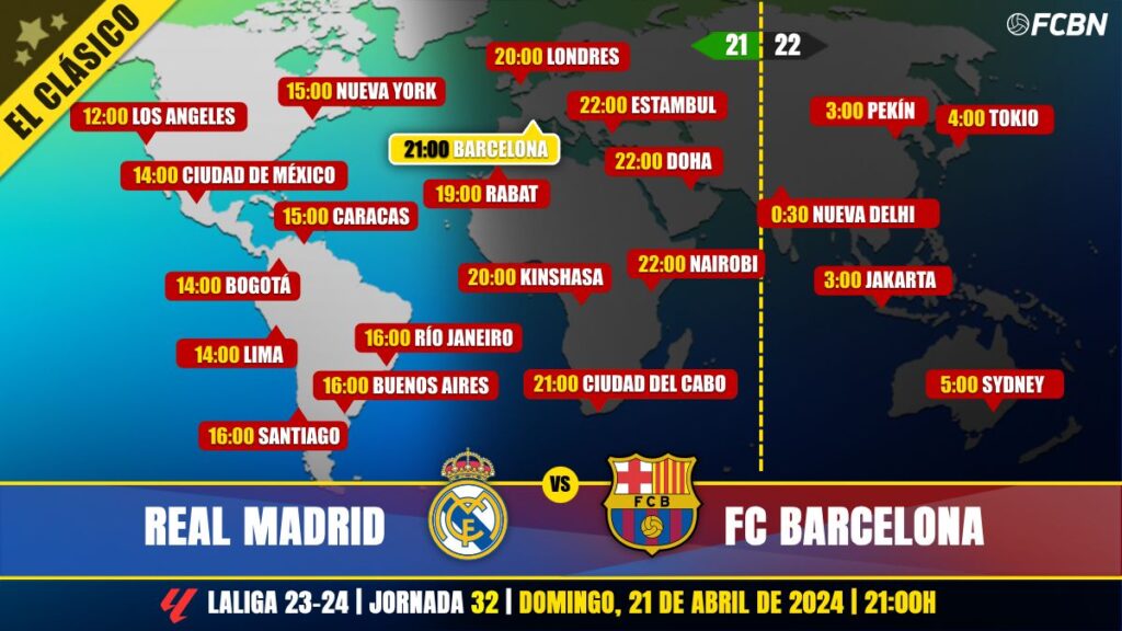 Real Madrid vs FC Barcelona en Televisión: Cuándo y dónde ver el partido de LaLiga EA Sports