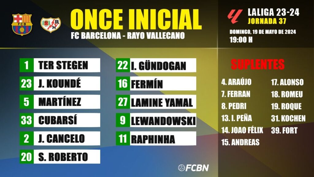 FC Barcelona-Rayo Vallecano: Alineaciones de la jornada 37 de LaLiga EA SPORTS 2023/2024