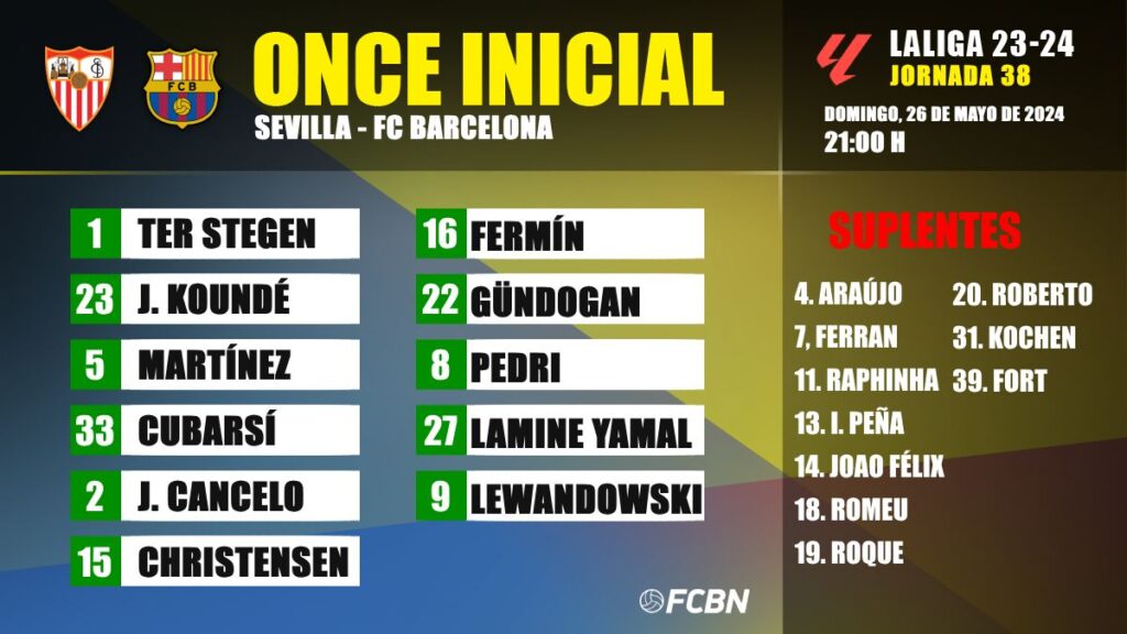 Sevilla-FC Barcelona: Alineaciones de la jornada 38 de LaLiga EA SPORTS 2023/2024