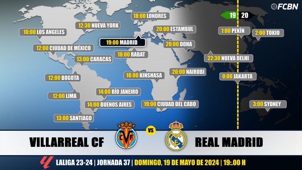 Villarreal CF vs Real Madrid en Televisión: Cuándo y dónde ver el partido de LaLiga EA SPORTS
