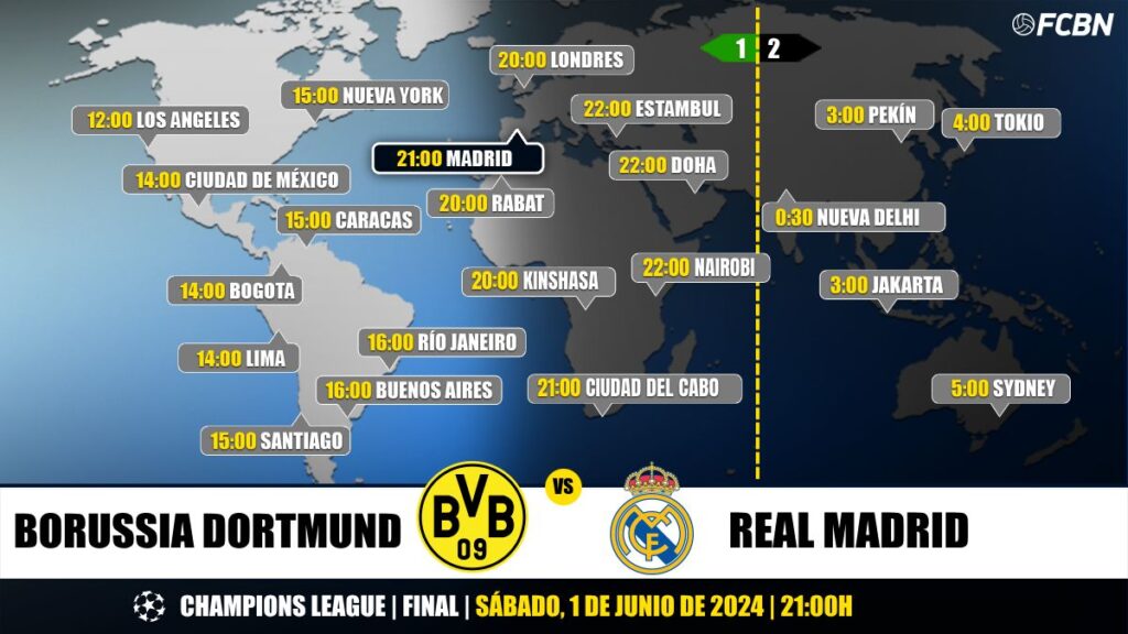 Borussia Dortmund vs Real Madrid en Televisión: Cuándo y dónde ver la final de Champions League