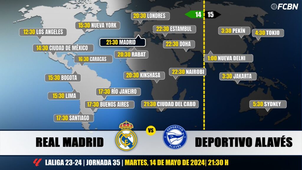 Real Madrid vs Deportivo Alavés en Televisión: Cuándo y dónde ver el partido de LaLiga EA Sports