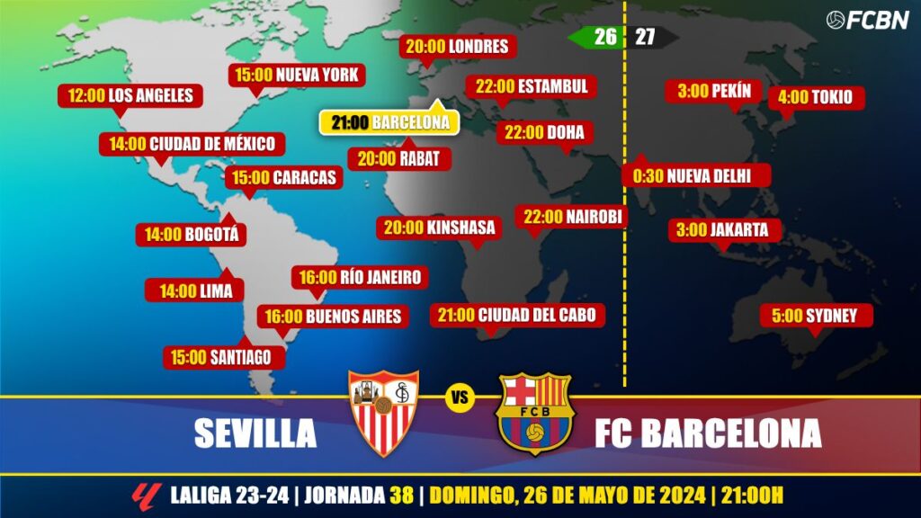 Sevilla vs FC Barcelona en Televisión: Cuándo y dónde ver el partido de LaLiga EA Sports