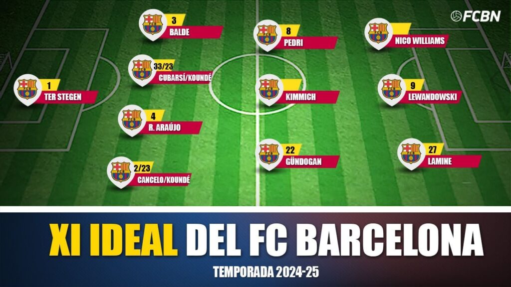 El XI ideal con el que sueña el FC Barcelona para la temporada 24-25
