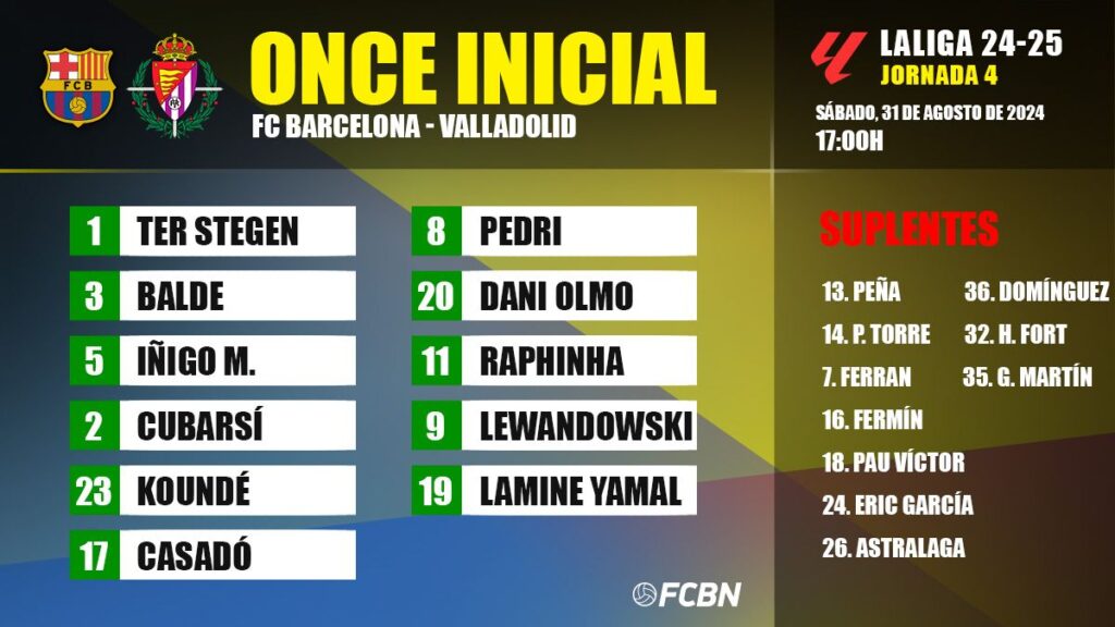 FC Barcelona vs Valladolid: Alineaciones confirmadas para el partido de la jornada 4 de LaLiga 24-25